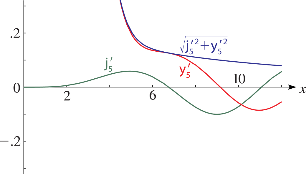 See accompanying text