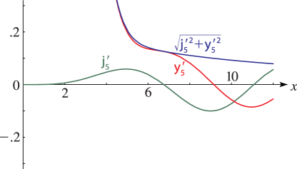 See accompanying text