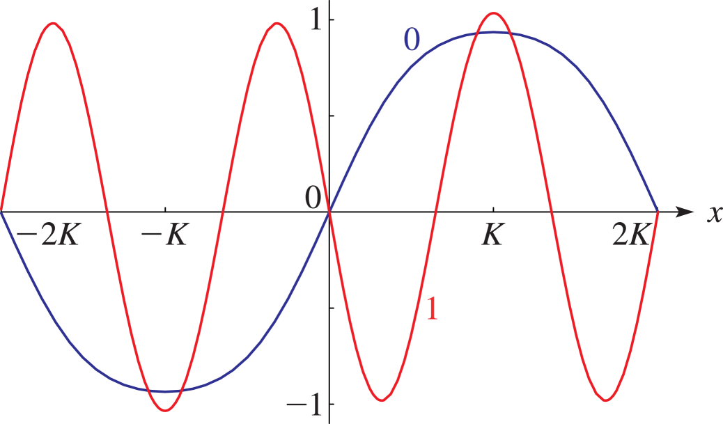 See accompanying text