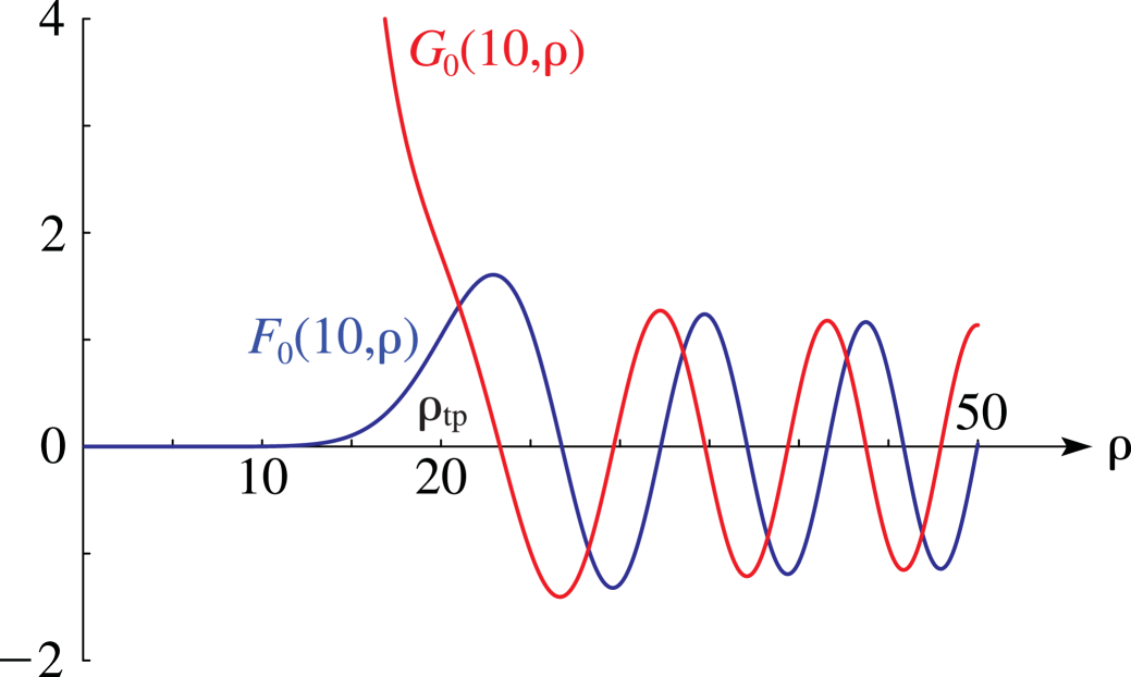 See accompanying text