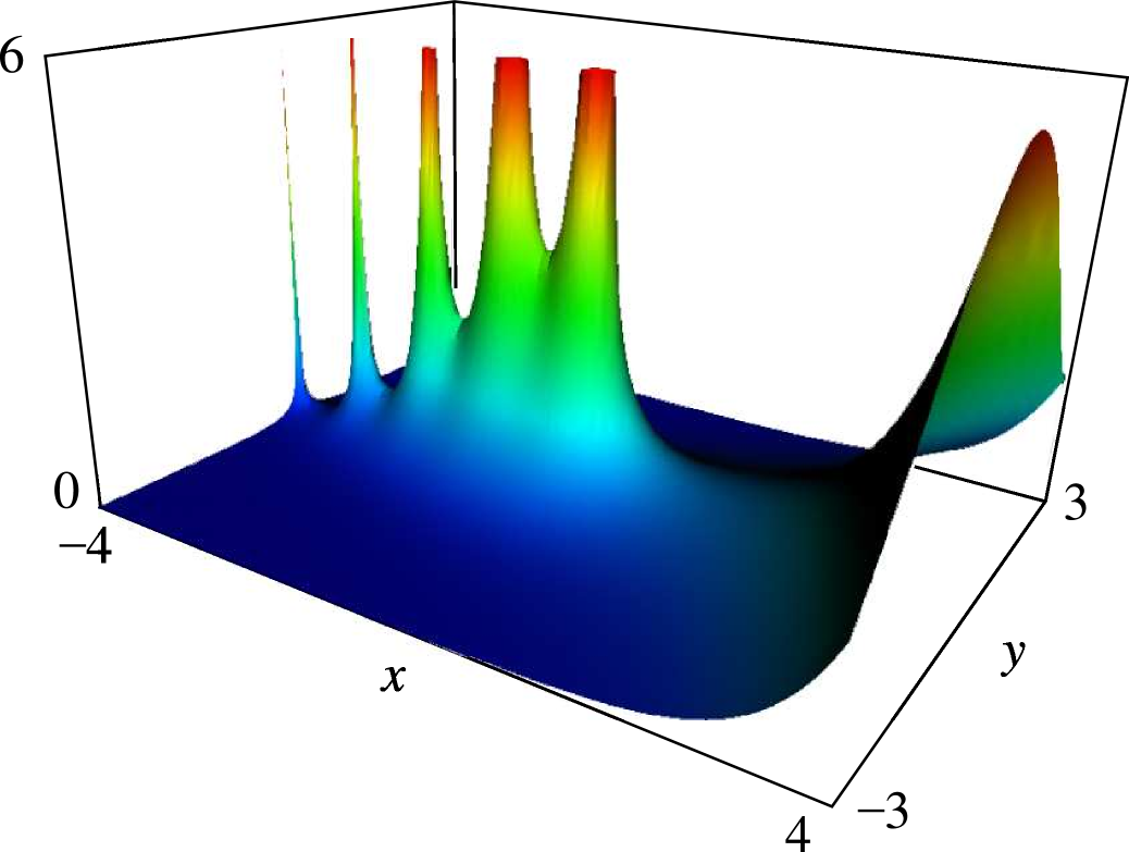 See accompanying text