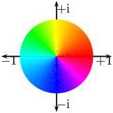 \begin{pspicture}(-42.67914pt,-42.67914pt)(42.67914pt,42.67914pt){
{\psline{<->}(-42.67914pt,0.0pt)(42.67914pt,0.0pt)}\rput[t](36.98859pt,0.0pt){%
$+1$}
\rput[t](-36.98859pt,0.0pt){$-1$}
{\psline{<->}(0.0pt,-42.67914pt)(0.0pt,42.67914pt)}\rput[l](0.0pt,36.98859pt){%
$+\iunit$}
\rput[l](0.0pt,-36.98859pt){$-\iunit$}
}
{\psset{linestyle=none,linewidth=0.0pt,fillstyle=solid}
\definecolor{temp}{hsb}{0.0,1,1}
{\psset{fillcolor=temp}\pswedge(0.0pt,0.0pt){28.45276pt}{0.0}{4.5}}
\definecolor{temp}{hsb}{0.00833,1,1}
{\psset{fillcolor=temp}\pswedge(0.0pt,0.0pt){28.45276pt}{4.5}{9.0}}
\definecolor{temp}{hsb}{0.01666,1,1}
{\psset{fillcolor=temp}\pswedge(0.0pt,0.0pt){28.45276pt}{9.0}{13.5}}
\definecolor{temp}{hsb}{0.02499,1,1}
{\psset{fillcolor=temp}\pswedge(0.0pt,0.0pt){28.45276pt}{13.5}{18.0}}
\definecolor{temp}{hsb}{0.03332,1,1}
{\psset{fillcolor=temp}\pswedge(0.0pt,0.0pt){28.45276pt}{18.0}{22.5}}
\definecolor{temp}{hsb}{0.04165,1,1}
{\psset{fillcolor=temp}\pswedge(0.0pt,0.0pt){28.45276pt}{22.5}{27.0}}
\definecolor{temp}{hsb}{0.04998,1,1}
{\psset{fillcolor=temp}\pswedge(0.0pt,0.0pt){28.45276pt}{27.0}{31.5}}
\definecolor{temp}{hsb}{0.05831,1,1}
{\psset{fillcolor=temp}\pswedge(0.0pt,0.0pt){28.45276pt}{31.5}{36.0}}
\definecolor{temp}{hsb}{0.06664,1,1}
{\psset{fillcolor=temp}\pswedge(0.0pt,0.0pt){28.45276pt}{36.0}{40.5}}
\definecolor{temp}{hsb}{0.07497,1,1}
{\psset{fillcolor=temp}\pswedge(0.0pt,0.0pt){28.45276pt}{40.5}{45.0}}
\definecolor{temp}{hsb}{0.0833,1,1}
{\psset{fillcolor=temp}\pswedge(0.0pt,0.0pt){28.45276pt}{45.0}{49.5}}
\definecolor{temp}{hsb}{0.09163,1,1}
{\psset{fillcolor=temp}\pswedge(0.0pt,0.0pt){28.45276pt}{49.5}{54.0}}
\definecolor{temp}{hsb}{0.09996,1,1}
{\psset{fillcolor=temp}\pswedge(0.0pt,0.0pt){28.45276pt}{54.0}{58.5}}
\definecolor{temp}{hsb}{0.10829,1,1}
{\psset{fillcolor=temp}\pswedge(0.0pt,0.0pt){28.45276pt}{58.5}{63.0}}
\definecolor{temp}{hsb}{0.11662,1,1}
{\psset{fillcolor=temp}\pswedge(0.0pt,0.0pt){28.45276pt}{63.0}{67.5}}
\definecolor{temp}{hsb}{0.12495,1,1}
{\psset{fillcolor=temp}\pswedge(0.0pt,0.0pt){28.45276pt}{67.5}{72.0}}
\definecolor{temp}{hsb}{0.13328,1,1}
{\psset{fillcolor=temp}\pswedge(0.0pt,0.0pt){28.45276pt}{72.0}{76.5}}
\definecolor{temp}{hsb}{0.14161,1,1}
{\psset{fillcolor=temp}\pswedge(0.0pt,0.0pt){28.45276pt}{76.5}{81.0}}
\definecolor{temp}{hsb}{0.14994,1,1}
{\psset{fillcolor=temp}\pswedge(0.0pt,0.0pt){28.45276pt}{81.0}{85.5}}
\definecolor{temp}{hsb}{0.15827,1,1}
{\psset{fillcolor=temp}\pswedge(0.0pt,0.0pt){28.45276pt}{85.5}{90.0}}
\ignorespaces
\definecolor{temp}{hsb}{0.16667,1,1}
{\psset{fillcolor=temp}\pswedge(0.0pt,0.0pt){28.45276pt}{90.0}{94.5}}
\definecolor{temp}{hsb}{0.18334,1,1}
{\psset{fillcolor=temp}\pswedge(0.0pt,0.0pt){28.45276pt}{94.5}{99.0}}
\definecolor{temp}{hsb}{0.20001,1,1}
{\psset{fillcolor=temp}\pswedge(0.0pt,0.0pt){28.45276pt}{99.0}{103.5}}
\definecolor{temp}{hsb}{0.21668,1,1}
{\psset{fillcolor=temp}\pswedge(0.0pt,0.0pt){28.45276pt}{103.5}{108.0}}
\definecolor{temp}{hsb}{0.23335,1,1}
{\psset{fillcolor=temp}\pswedge(0.0pt,0.0pt){28.45276pt}{108.0}{112.5}}
\definecolor{temp}{hsb}{0.25002,1,1}
{\psset{fillcolor=temp}\pswedge(0.0pt,0.0pt){28.45276pt}{112.5}{117.0}}
\definecolor{temp}{hsb}{0.26669,1,1}
{\psset{fillcolor=temp}\pswedge(0.0pt,0.0pt){28.45276pt}{117.0}{121.5}}
\definecolor{temp}{hsb}{0.28336,1,1}
{\psset{fillcolor=temp}\pswedge(0.0pt,0.0pt){28.45276pt}{121.5}{126.0}}
\definecolor{temp}{hsb}{0.30003,1,1}
{\psset{fillcolor=temp}\pswedge(0.0pt,0.0pt){28.45276pt}{126.0}{130.5}}
\definecolor{temp}{hsb}{0.3167,1,1}
{\psset{fillcolor=temp}\pswedge(0.0pt,0.0pt){28.45276pt}{130.5}{135.0}}
\definecolor{temp}{hsb}{0.33337,1,1}
{\psset{fillcolor=temp}\pswedge(0.0pt,0.0pt){28.45276pt}{135.0}{139.5}}
\definecolor{temp}{hsb}{0.35004,1,1}
{\psset{fillcolor=temp}\pswedge(0.0pt,0.0pt){28.45276pt}{139.5}{144.0}}
\definecolor{temp}{hsb}{0.36671,1,1}
{\psset{fillcolor=temp}\pswedge(0.0pt,0.0pt){28.45276pt}{144.0}{148.5}}
\definecolor{temp}{hsb}{0.38338,1,1}
{\psset{fillcolor=temp}\pswedge(0.0pt,0.0pt){28.45276pt}{148.5}{153.0}}
\definecolor{temp}{hsb}{0.40005,1,1}
{\psset{fillcolor=temp}\pswedge(0.0pt,0.0pt){28.45276pt}{153.0}{157.5}}
\definecolor{temp}{hsb}{0.41672,1,1}
{\psset{fillcolor=temp}\pswedge(0.0pt,0.0pt){28.45276pt}{157.5}{162.0}}
\definecolor{temp}{hsb}{0.43339,1,1}
{\psset{fillcolor=temp}\pswedge(0.0pt,0.0pt){28.45276pt}{162.0}{166.5}}
\definecolor{temp}{hsb}{0.45006,1,1}
{\psset{fillcolor=temp}\pswedge(0.0pt,0.0pt){28.45276pt}{166.5}{171.0}}
\definecolor{temp}{hsb}{0.46673,1,1}
{\psset{fillcolor=temp}\pswedge(0.0pt,0.0pt){28.45276pt}{171.0}{175.5}}
\definecolor{temp}{hsb}{0.4834,1,1}
{\psset{fillcolor=temp}\pswedge(0.0pt,0.0pt){28.45276pt}{175.5}{180.0}}
\ignorespaces
\definecolor{temp}{hsb}{0.5,1,1}
{\psset{fillcolor=temp}\pswedge(0.0pt,0.0pt){28.45276pt}{180.0}{184.5}}
\definecolor{temp}{hsb}{0.50833,1,1}
{\psset{fillcolor=temp}\pswedge(0.0pt,0.0pt){28.45276pt}{184.5}{189.0}}
\definecolor{temp}{hsb}{0.51666,1,1}
{\psset{fillcolor=temp}\pswedge(0.0pt,0.0pt){28.45276pt}{189.0}{193.5}}
\definecolor{temp}{hsb}{0.52499,1,1}
{\psset{fillcolor=temp}\pswedge(0.0pt,0.0pt){28.45276pt}{193.5}{198.0}}
\definecolor{temp}{hsb}{0.53332,1,1}
{\psset{fillcolor=temp}\pswedge(0.0pt,0.0pt){28.45276pt}{198.0}{202.5}}
\definecolor{temp}{hsb}{0.54165,1,1}
{\psset{fillcolor=temp}\pswedge(0.0pt,0.0pt){28.45276pt}{202.5}{207.0}}
\definecolor{temp}{hsb}{0.54998,1,1}
{\psset{fillcolor=temp}\pswedge(0.0pt,0.0pt){28.45276pt}{207.0}{211.5}}
\definecolor{temp}{hsb}{0.55831,1,1}
{\psset{fillcolor=temp}\pswedge(0.0pt,0.0pt){28.45276pt}{211.5}{216.0}}
\definecolor{temp}{hsb}{0.56664,1,1}
{\psset{fillcolor=temp}\pswedge(0.0pt,0.0pt){28.45276pt}{216.0}{220.5}}
\definecolor{temp}{hsb}{0.57497,1,1}
{\psset{fillcolor=temp}\pswedge(0.0pt,0.0pt){28.45276pt}{220.5}{225.0}}
\definecolor{temp}{hsb}{0.5833,1,1}
{\psset{fillcolor=temp}\pswedge(0.0pt,0.0pt){28.45276pt}{225.0}{229.5}}
\definecolor{temp}{hsb}{0.59163,1,1}
{\psset{fillcolor=temp}\pswedge(0.0pt,0.0pt){28.45276pt}{229.5}{234.0}}
\definecolor{temp}{hsb}{0.59996,1,1}
{\psset{fillcolor=temp}\pswedge(0.0pt,0.0pt){28.45276pt}{234.0}{238.5}}
\definecolor{temp}{hsb}{0.60829,1,1}
{\psset{fillcolor=temp}\pswedge(0.0pt,0.0pt){28.45276pt}{238.5}{243.0}}
\definecolor{temp}{hsb}{0.61662,1,1}
{\psset{fillcolor=temp}\pswedge(0.0pt,0.0pt){28.45276pt}{243.0}{247.5}}
\definecolor{temp}{hsb}{0.62495,1,1}
{\psset{fillcolor=temp}\pswedge(0.0pt,0.0pt){28.45276pt}{247.5}{252.0}}
\definecolor{temp}{hsb}{0.63328,1,1}
{\psset{fillcolor=temp}\pswedge(0.0pt,0.0pt){28.45276pt}{252.0}{256.5}}
\definecolor{temp}{hsb}{0.64161,1,1}
{\psset{fillcolor=temp}\pswedge(0.0pt,0.0pt){28.45276pt}{256.5}{261.0}}
\definecolor{temp}{hsb}{0.64994,1,1}
{\psset{fillcolor=temp}\pswedge(0.0pt,0.0pt){28.45276pt}{261.0}{265.5}}
\definecolor{temp}{hsb}{0.65827,1,1}
{\psset{fillcolor=temp}\pswedge(0.0pt,0.0pt){28.45276pt}{265.5}{270.0}}
\ignorespaces
\definecolor{temp}{hsb}{0.66667,1,1}
{\psset{fillcolor=temp}\pswedge(0.0pt,0.0pt){28.45276pt}{270.0}{274.5}}
\definecolor{temp}{hsb}{0.68334,1,1}
{\psset{fillcolor=temp}\pswedge(0.0pt,0.0pt){28.45276pt}{274.5}{279.0}}
\definecolor{temp}{hsb}{0.70001,1,1}
{\psset{fillcolor=temp}\pswedge(0.0pt,0.0pt){28.45276pt}{279.0}{283.5}}
\definecolor{temp}{hsb}{0.71668,1,1}
{\psset{fillcolor=temp}\pswedge(0.0pt,0.0pt){28.45276pt}{283.5}{288.0}}
\definecolor{temp}{hsb}{0.73335,1,1}
{\psset{fillcolor=temp}\pswedge(0.0pt,0.0pt){28.45276pt}{288.0}{292.5}}
\definecolor{temp}{hsb}{0.75002,1,1}
{\psset{fillcolor=temp}\pswedge(0.0pt,0.0pt){28.45276pt}{292.5}{297.0}}
\definecolor{temp}{hsb}{0.76669,1,1}
{\psset{fillcolor=temp}\pswedge(0.0pt,0.0pt){28.45276pt}{297.0}{301.5}}
\definecolor{temp}{hsb}{0.78336,1,1}
{\psset{fillcolor=temp}\pswedge(0.0pt,0.0pt){28.45276pt}{301.5}{306.0}}
\definecolor{temp}{hsb}{0.80003,1,1}
{\psset{fillcolor=temp}\pswedge(0.0pt,0.0pt){28.45276pt}{306.0}{310.5}}
\definecolor{temp}{hsb}{0.8167,1,1}
{\psset{fillcolor=temp}\pswedge(0.0pt,0.0pt){28.45276pt}{310.5}{315.0}}
\definecolor{temp}{hsb}{0.83337,1,1}
{\psset{fillcolor=temp}\pswedge(0.0pt,0.0pt){28.45276pt}{315.0}{319.5}}
\definecolor{temp}{hsb}{0.85004,1,1}
{\psset{fillcolor=temp}\pswedge(0.0pt,0.0pt){28.45276pt}{319.5}{324.0}}
\definecolor{temp}{hsb}{0.86671,1,1}
{\psset{fillcolor=temp}\pswedge(0.0pt,0.0pt){28.45276pt}{324.0}{328.5}}
\definecolor{temp}{hsb}{0.88338,1,1}
{\psset{fillcolor=temp}\pswedge(0.0pt,0.0pt){28.45276pt}{328.5}{333.0}}
\definecolor{temp}{hsb}{0.90005,1,1}
{\psset{fillcolor=temp}\pswedge(0.0pt,0.0pt){28.45276pt}{333.0}{337.5}}
\definecolor{temp}{hsb}{0.91672,1,1}
{\psset{fillcolor=temp}\pswedge(0.0pt,0.0pt){28.45276pt}{337.5}{342.0}}
\definecolor{temp}{hsb}{0.93339,1,1}
{\psset{fillcolor=temp}\pswedge(0.0pt,0.0pt){28.45276pt}{342.0}{346.5}}
\definecolor{temp}{hsb}{0.95006,1,1}
{\psset{fillcolor=temp}\pswedge(0.0pt,0.0pt){28.45276pt}{346.5}{351.0}}
\definecolor{temp}{hsb}{0.96673,1,1}
{\psset{fillcolor=temp}\pswedge(0.0pt,0.0pt){28.45276pt}{351.0}{355.5}}
\definecolor{temp}{hsb}{0.9834,1,1}
{\psset{fillcolor=temp}\pswedge(0.0pt,0.0pt){28.45276pt}{355.5}{360.0}}
\ignorespaces}
\end{pspicture}