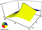 See accompanying text