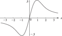 See accompanying text