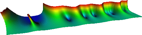 Riemann zeta function